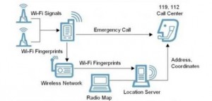 KAIST développe un nouveau système de géolocalisation par WI-FI