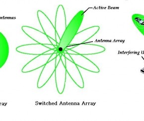 array_beamforming