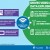 Alcatel-Lucent dévoile Metro Cell Express pour améliorer la qualité de service du réseau mobile