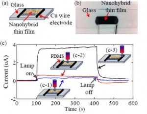 Des nanomatériaux Hybrides convertissent la lumière et la chaleur en électricité