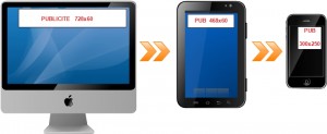 Comment utiliser les annonces Google AdSense sur les sites Web Responsive