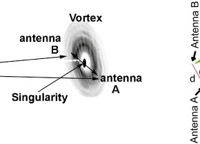 radio vortex